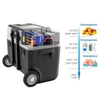 Купить автохолодильник Indel B X40A
